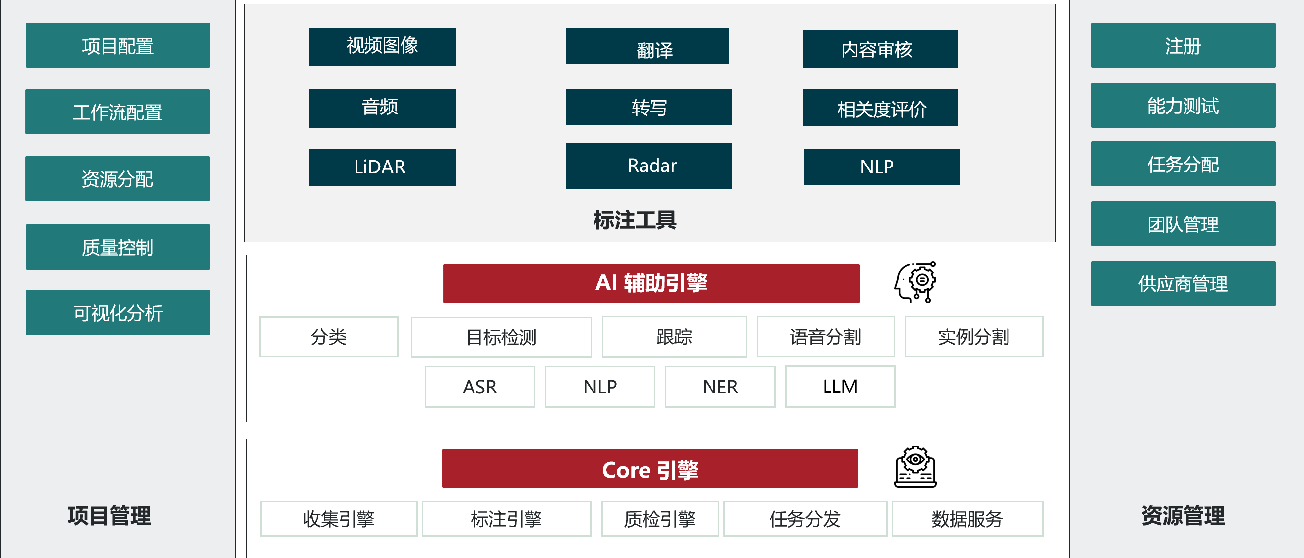 企业级AI数据标注平台操作界面