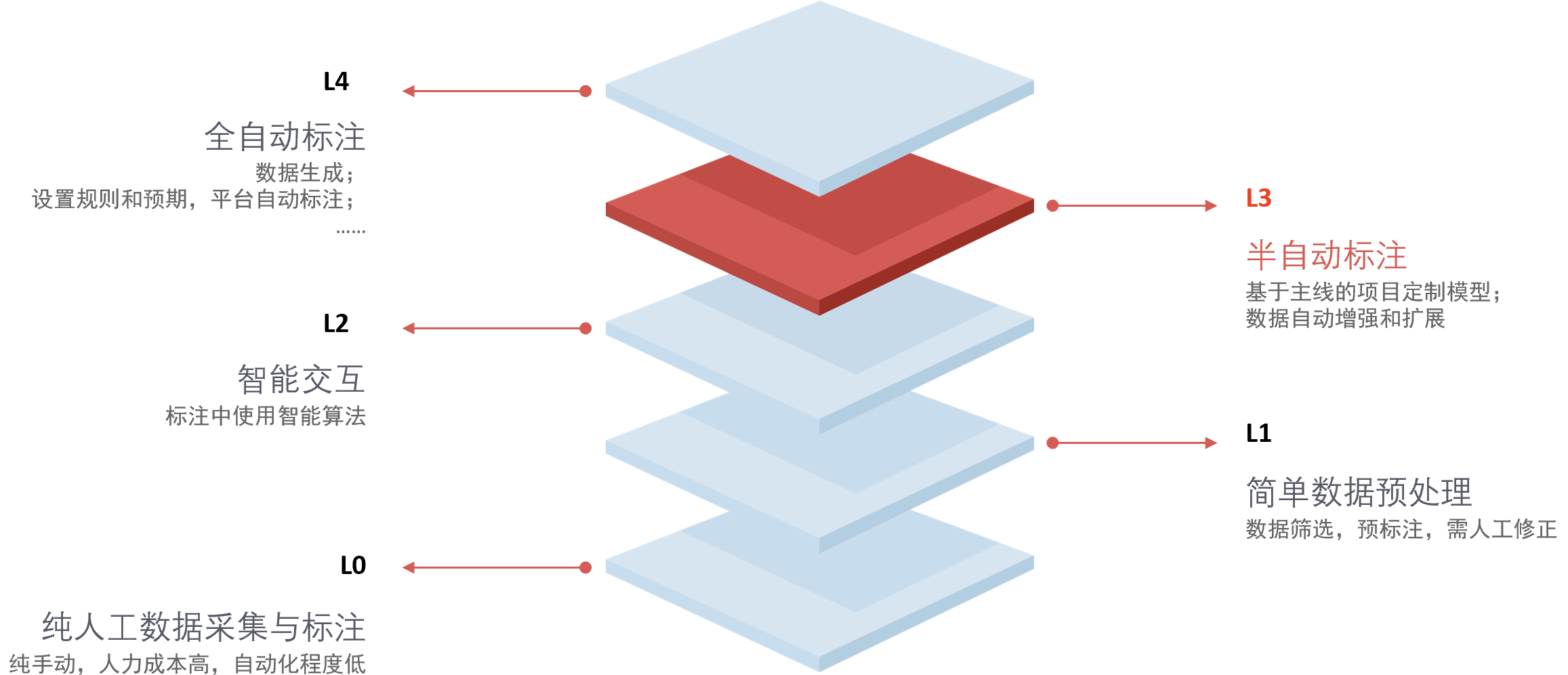 自动化数据标注算法效果展示界面