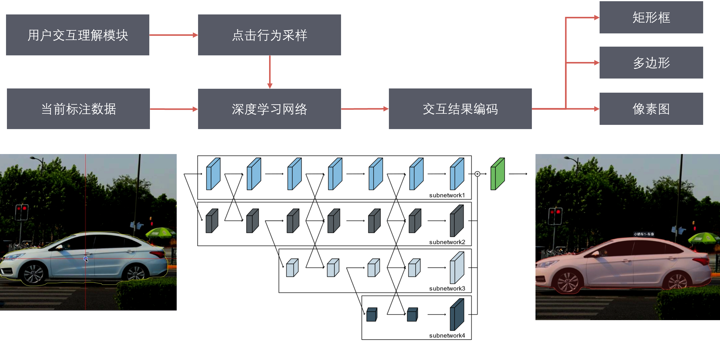 交互式智能数据标注操作界面
